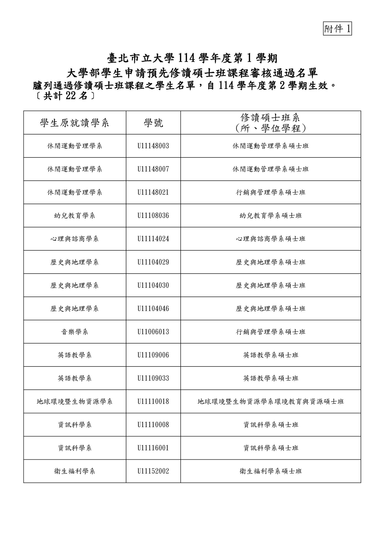 【課務組公告】114-1學期申請114-2學期生效「預研生」通過名單圖片