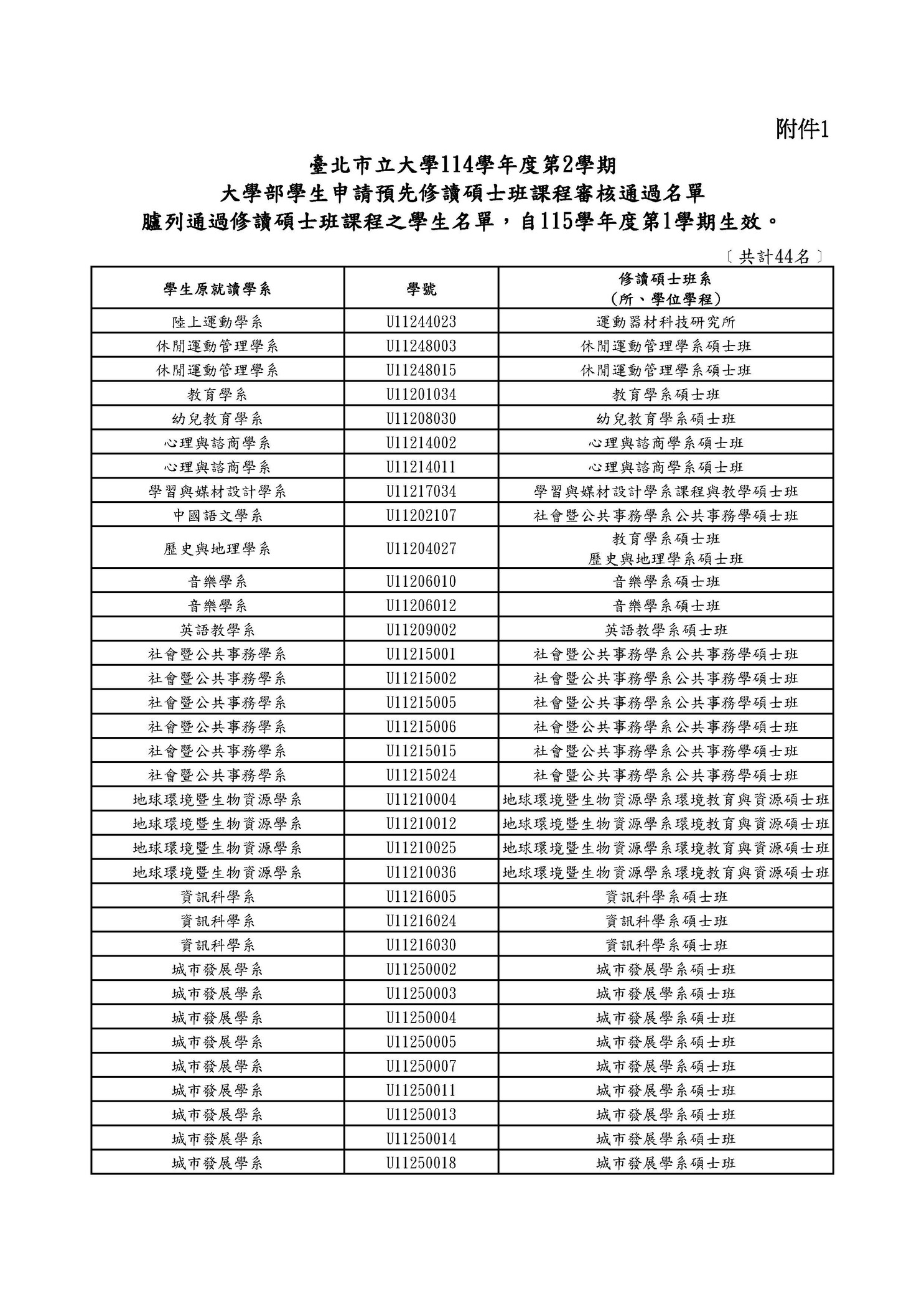 【課務組公告】114-2學期申請115-1學期生效「預研生」通過名單圖片
